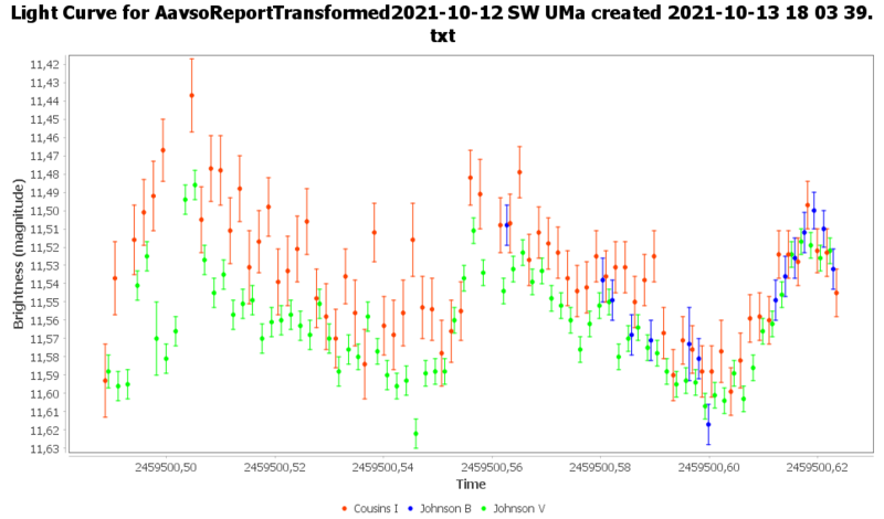 SW_UMa_2021-10-13.png