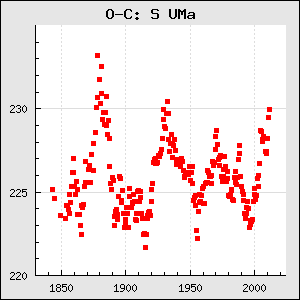 S UMa. Variationer i periodlängd. Referens: Thomas Karlsson.
