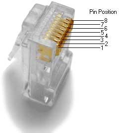 RJ45-pinout