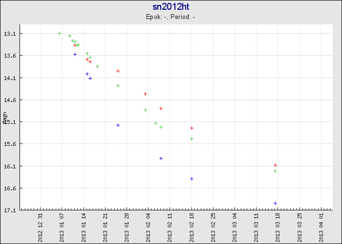 SN 2012ht. Från SVO.