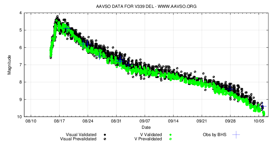 V339 Del. Från AAVSO.
