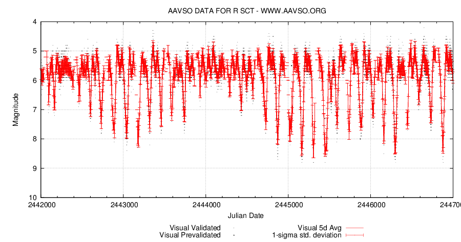 R Sct 2442000_2447000. AAVSO.