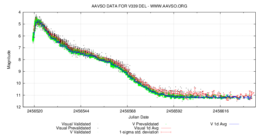 V339 Del. AAVSO.