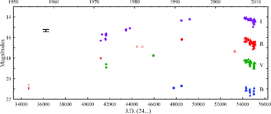 V733 Cep. Peneva et.al.