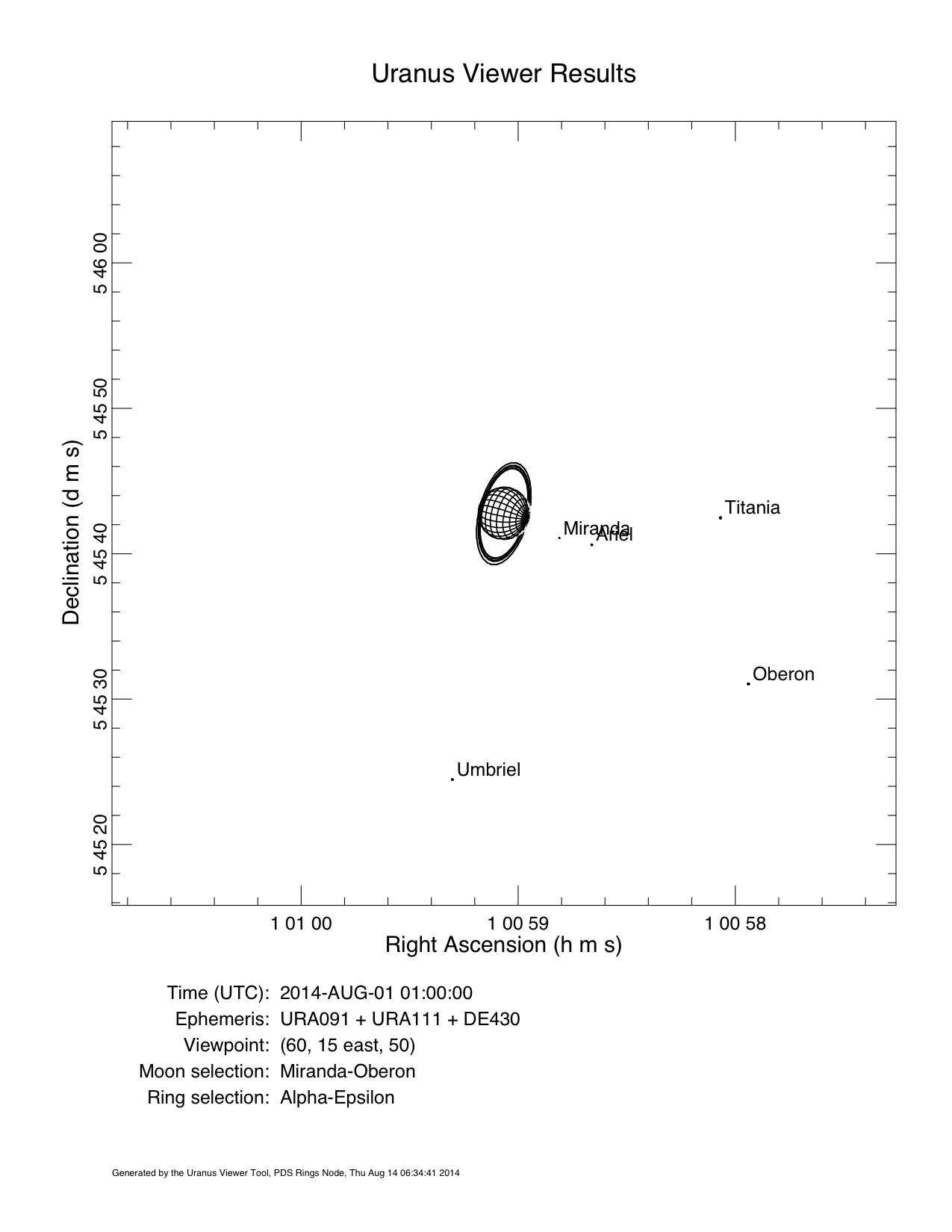 Uranus 2014 Aug 01, 01:00 UT