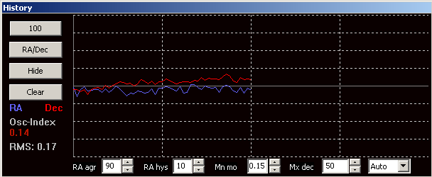 PHD_graph2.gif