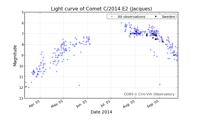 lightcurve_20140925-095647.png