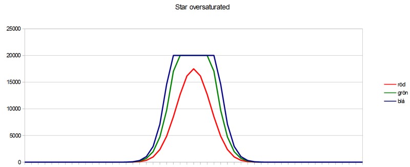 star oversaturated 02.jpg