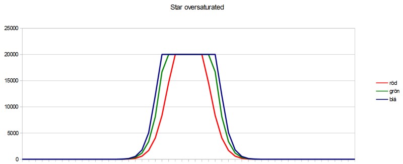 star oversaturated 03.jpg