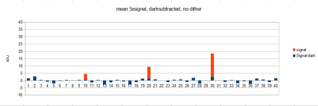 06 dither vs darks.jpg