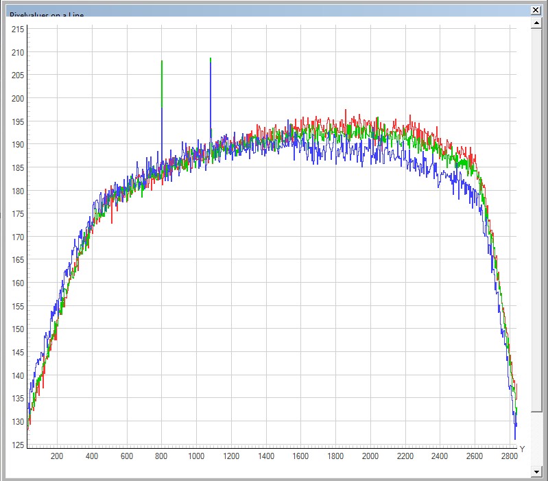 4 02 line graph vert.jpg