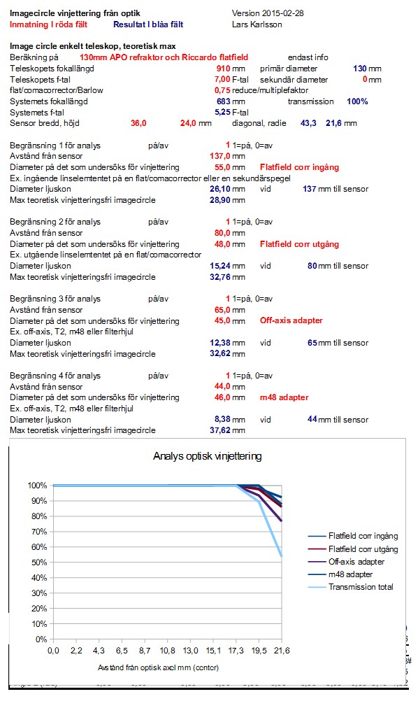 Vinjettering TS130 and Riccardi.jpg