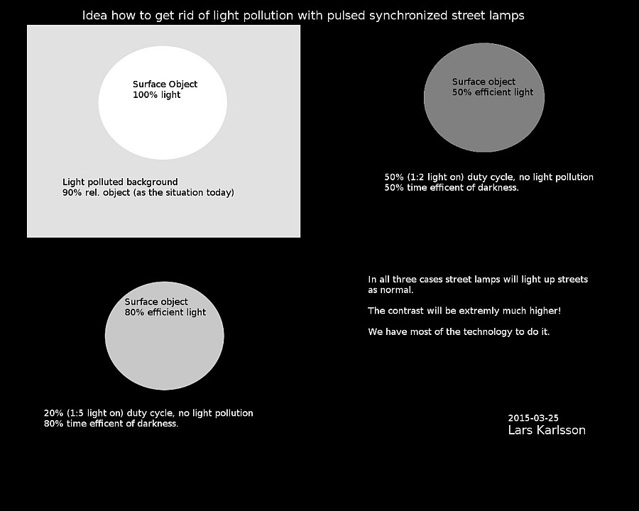 Light pollution fight small.jpg