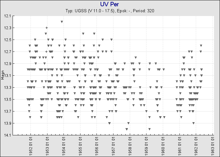 Darsenius observationer av UV Per. SVO.