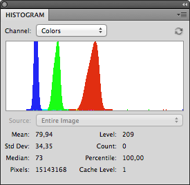 Photoshop histogram i färg