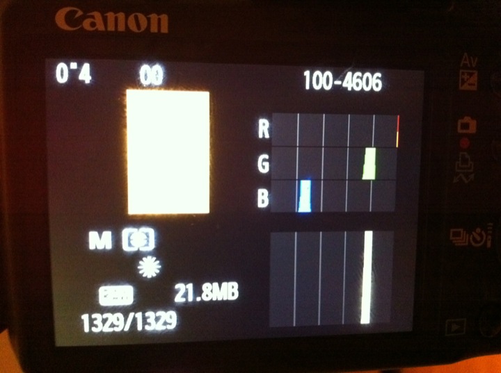 Histogram i kamean 0,4 sek