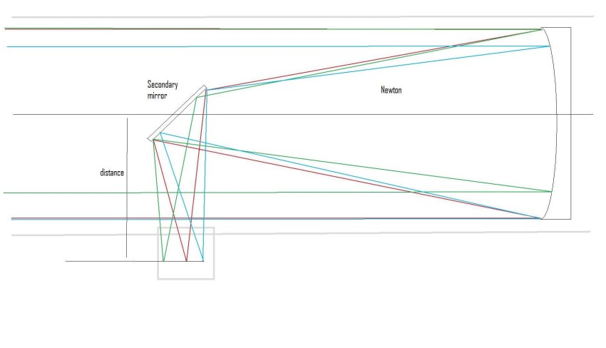 Raytrace Newton secondary mirror distance small.jpg