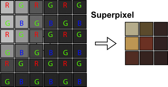 Superpixel.jpg