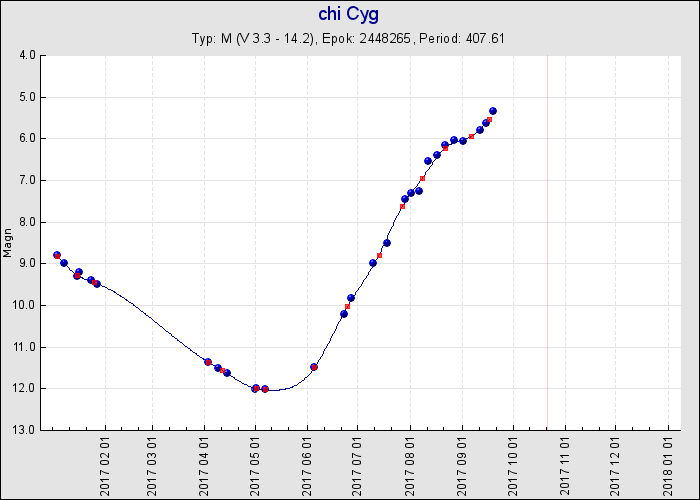 Chi Cyg 2017 SVO.png