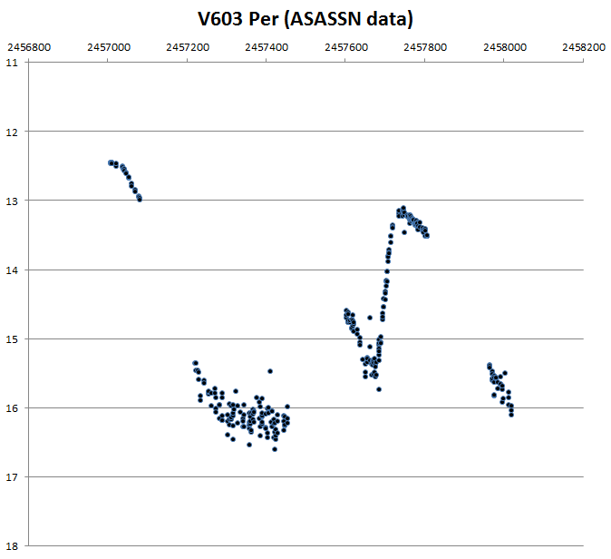 V603 Per ASASSN.png