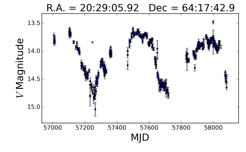 light_curve_3f0f74db-2cfd-4798-83ce-8df897a4d5c7.png