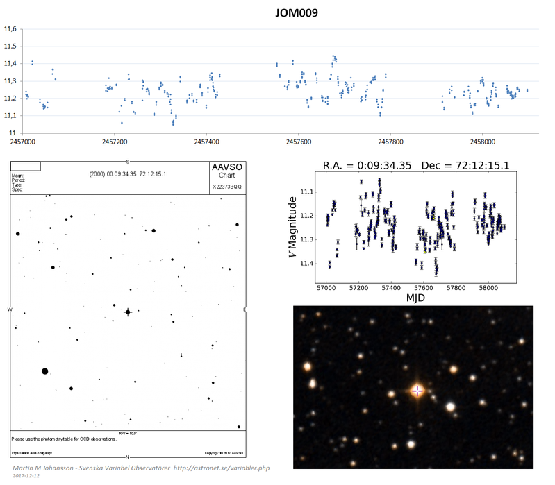 Martin M Johansson JOM009 Svenska Variabel Observatörer.png