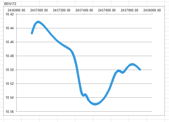 BEN172 mean magnitude.PNG