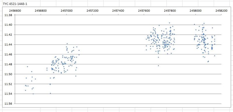 TYC 4521-1448-1 Lightcurve.jpg