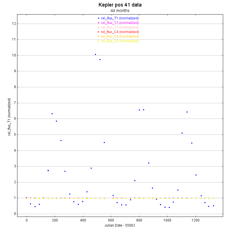 Kepler plo_2t.png