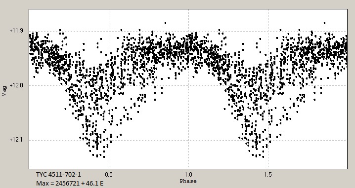 TYC 4511-702-1 Phaseplot.jpg