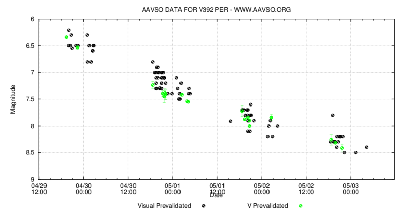 V392 Per lightcurve.png