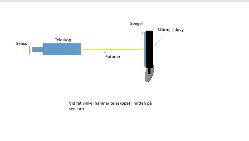 Rät vinkel sensor.JPG