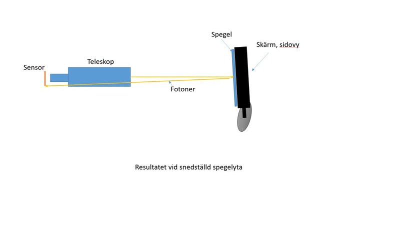 Snedvinkel mot sensor.JPG