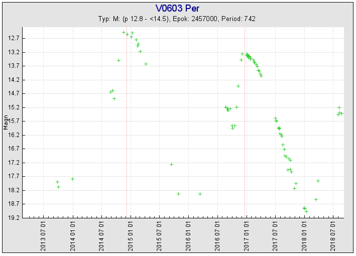 V603 Persei.PNG