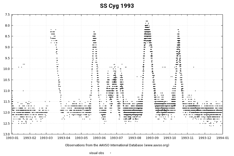 Cyg-SS_1993.png