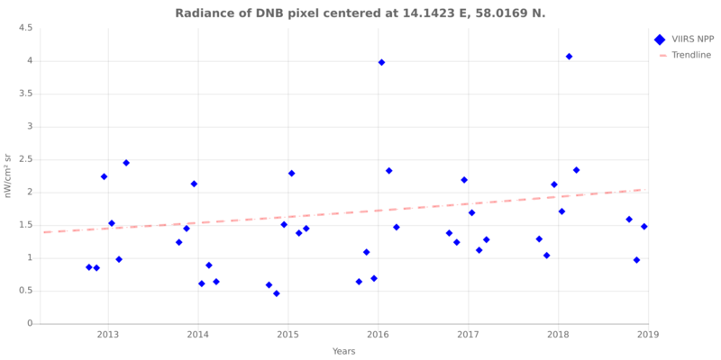 Chart.png