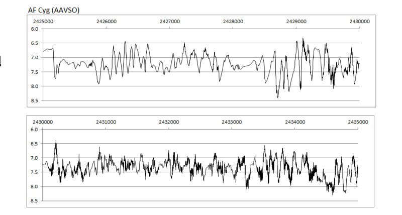 AF Cyg kurva 1.PNG