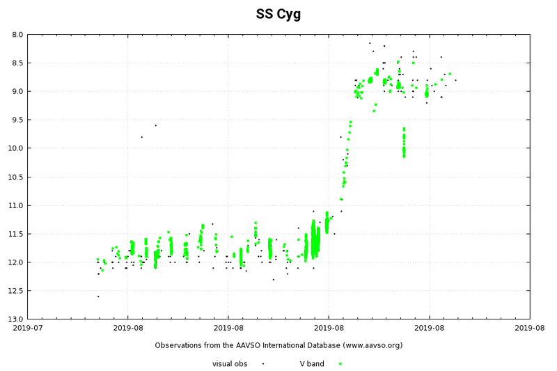 Cyg-SS.png