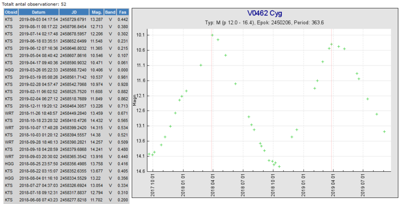 V0462 Cyg.PNG