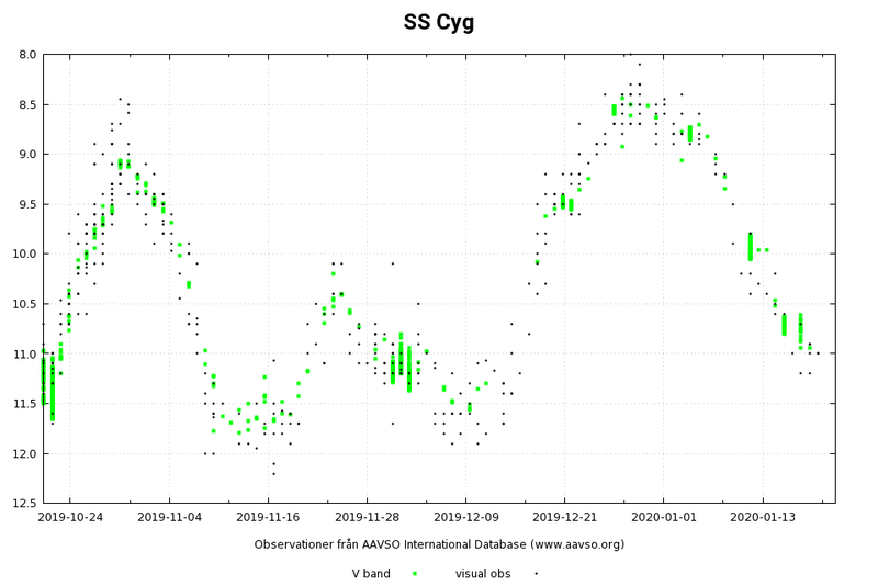 Cyg-SS_2019-10-21_2020-01-22.png