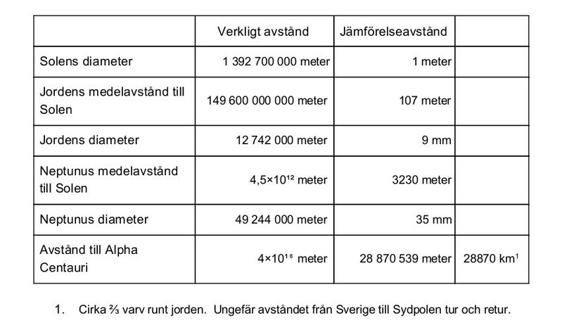 jämförelseavstånd.jpg