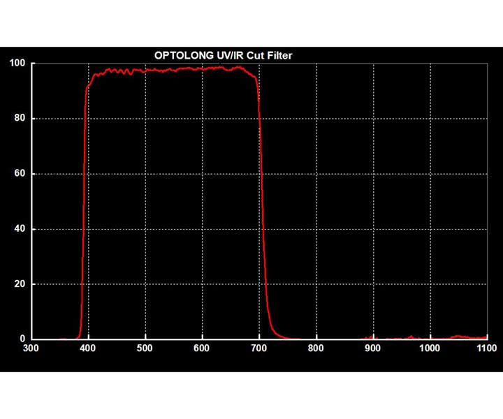 optolong-uvir-cut-curve-1000.jpg