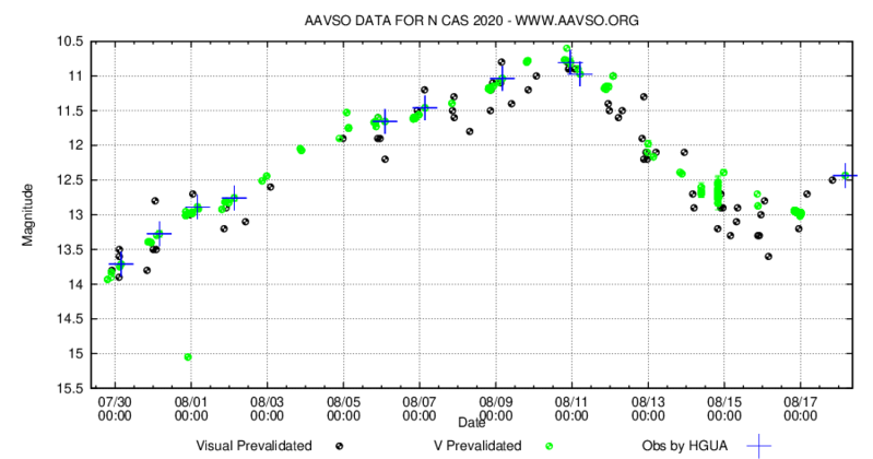 Nova Cas 2020 18 augusti.png (36.87 KiB) Viewed 16359 times Nova Cas 2020 18 augusti.png
