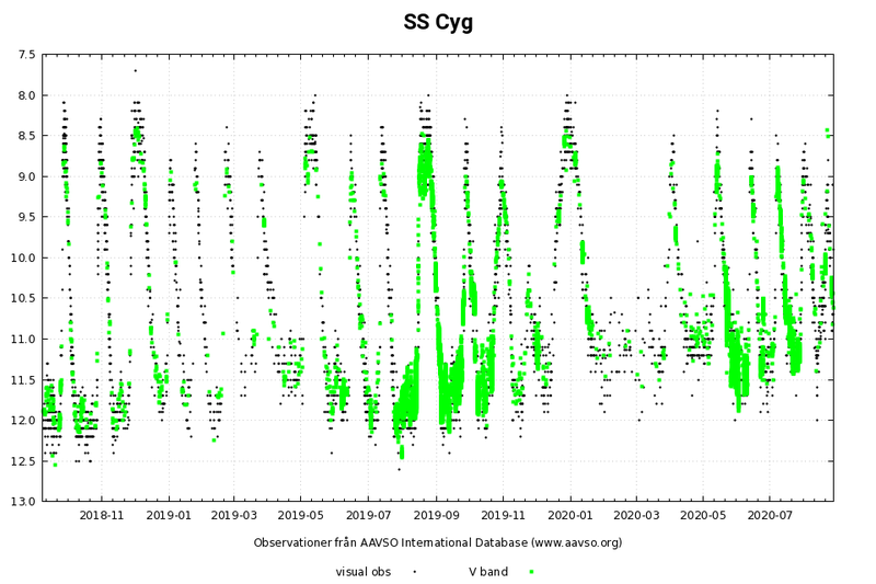 Cyg-SS.png