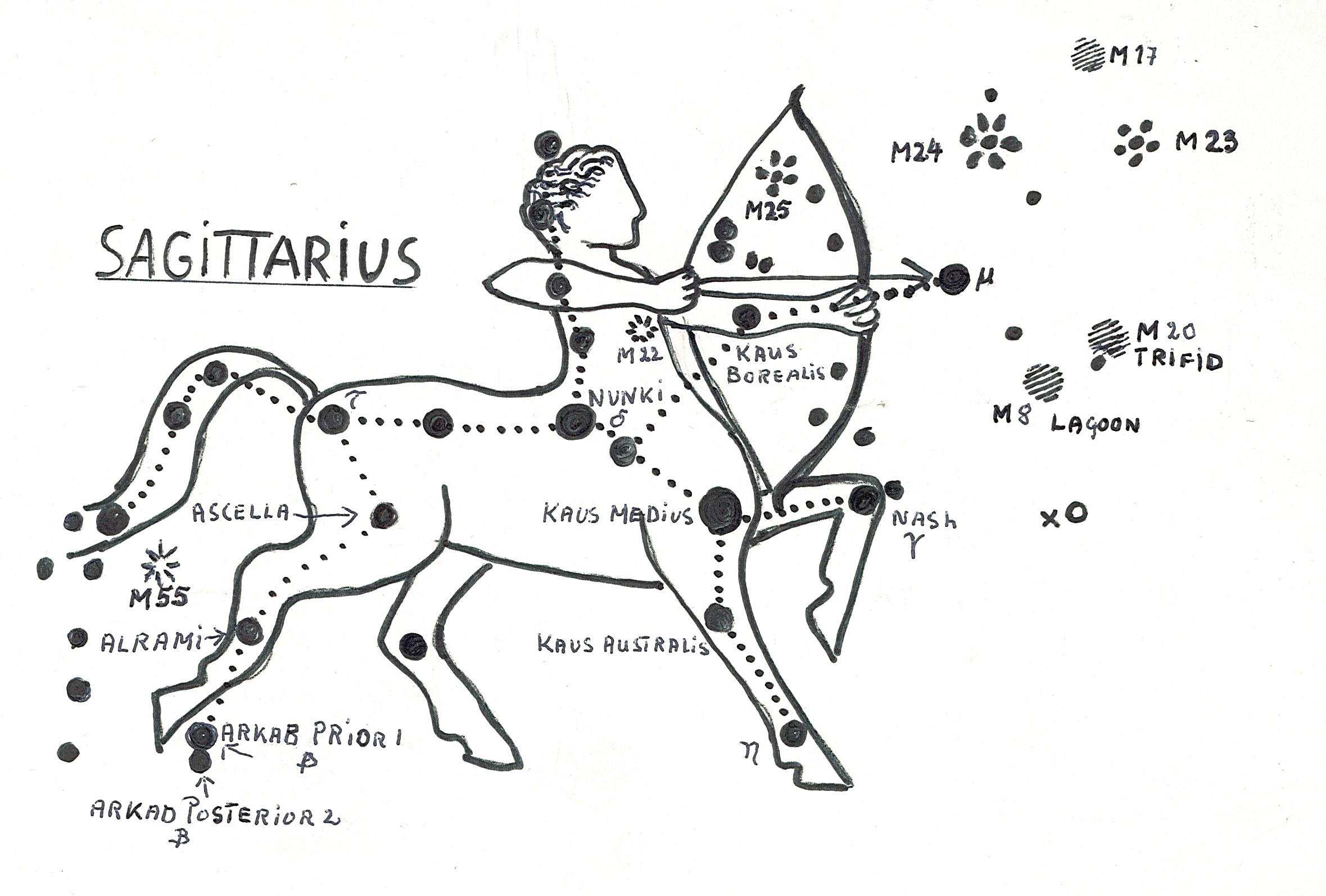 Fil:AAK Sagittarius.jpg